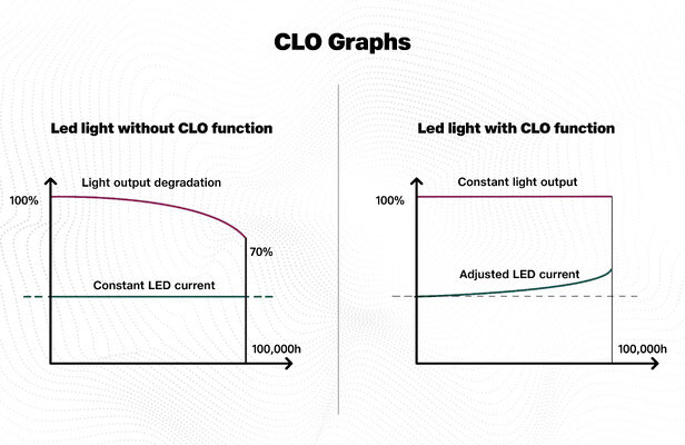 CLO_GRAPH