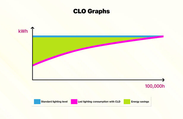 CLO