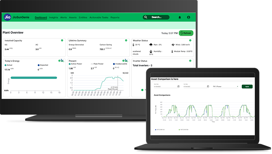 Intuitive platform